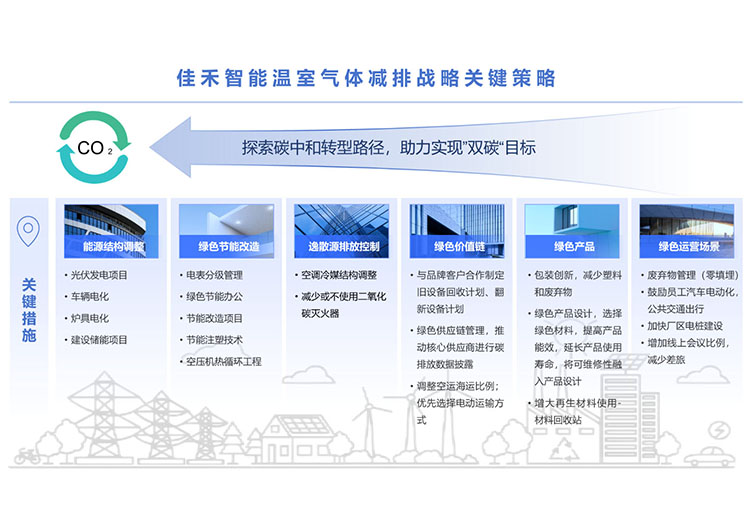 尊龙人生就是博首页温室气体减排战略